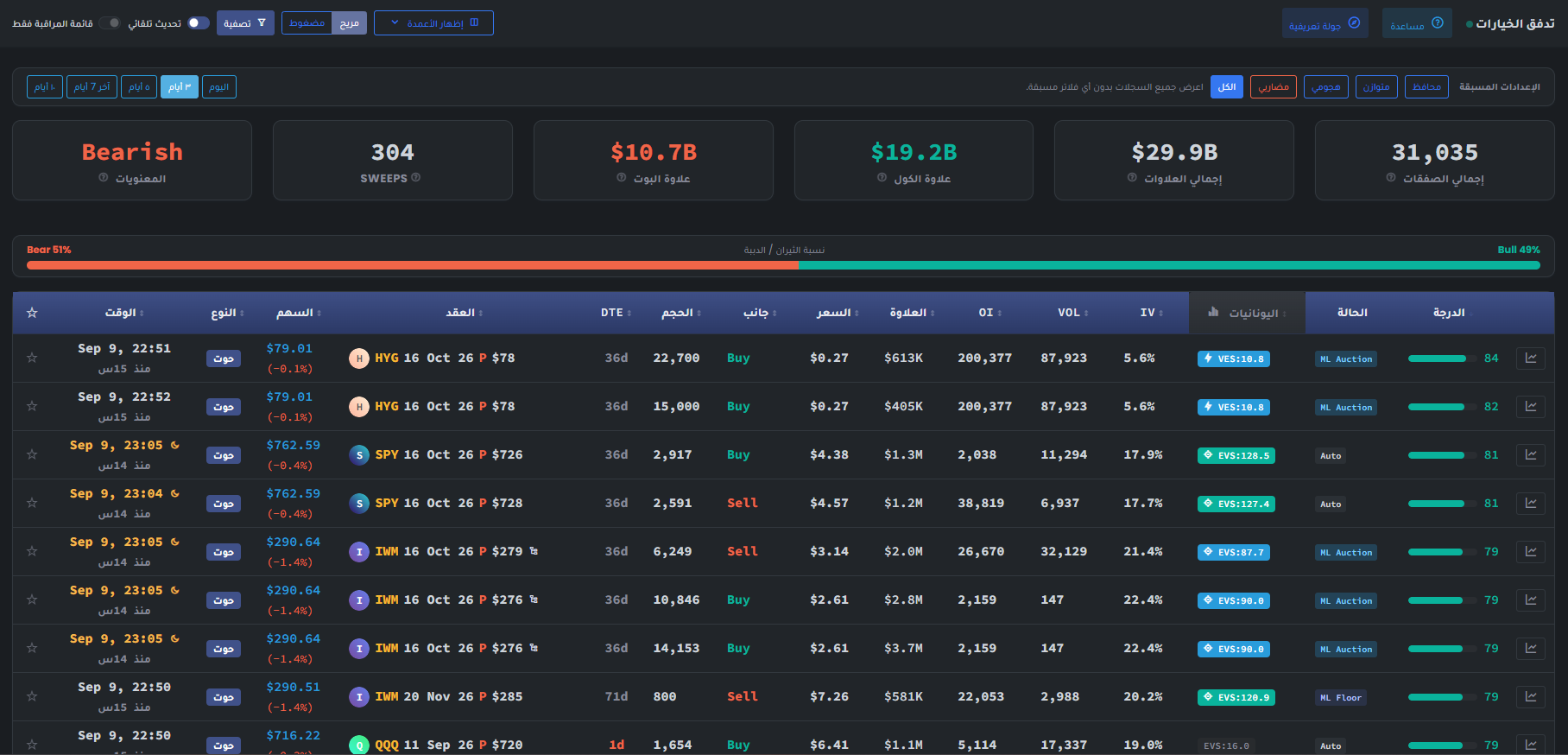Exelza options flow page showing presets, lookback controls, premium summary, bull and bear ratio, trade classifications, contract details, Greeks signals, conditions, and scores